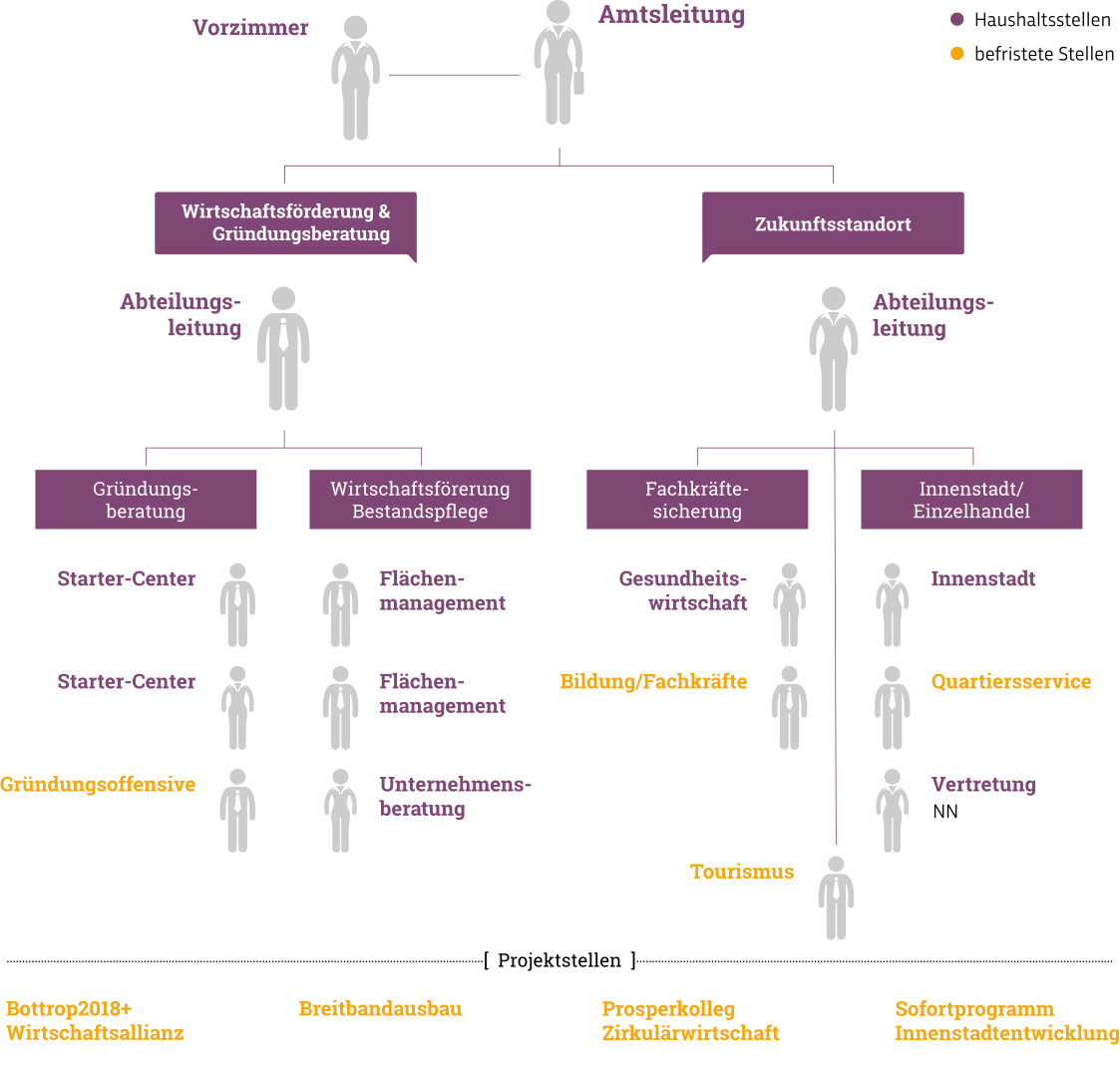 Szenario 1 – Die reaktive Wirtschaftsförderung Szenario 1 – Die reaktive Wirtschaftsförderung