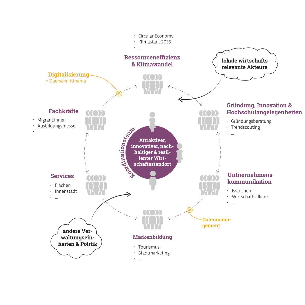 Szenario 2 – Die dezentrale Wirtschaftsförderung Szenario 2 – Die dezentrale Wirtschaftsförderung