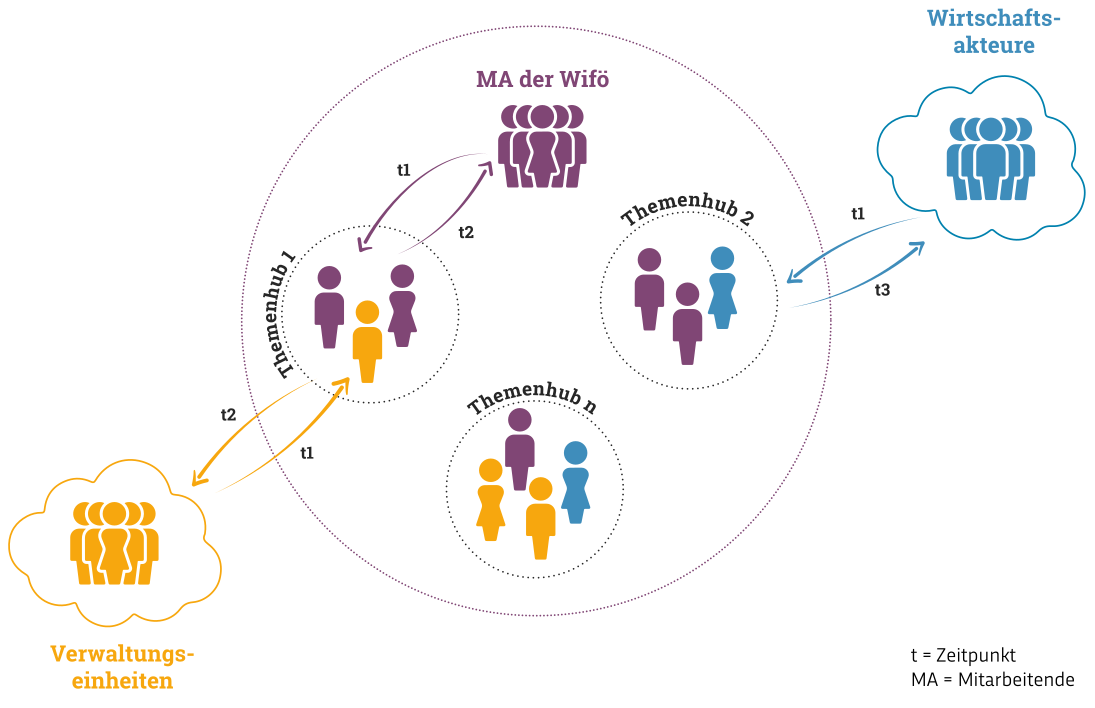 Szenario 3 – Die integrierte Wirtschaftsförderung Szenario 3 – Die integrierte Wirtschaftsförderung
