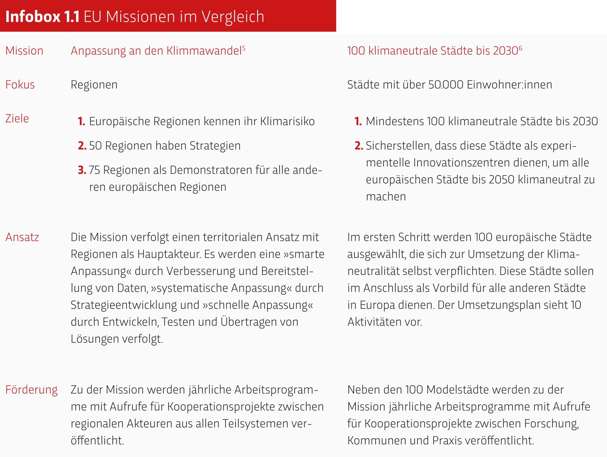 Infobox 1.1