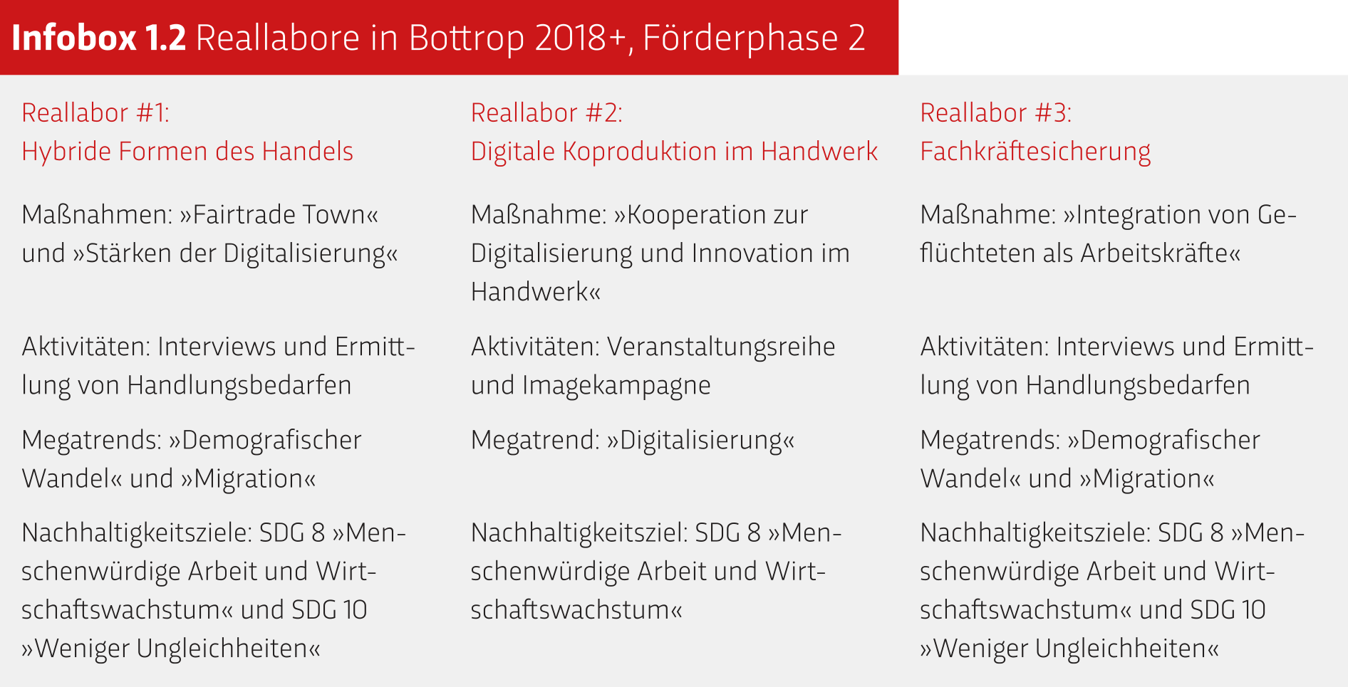 Infobox 1.2