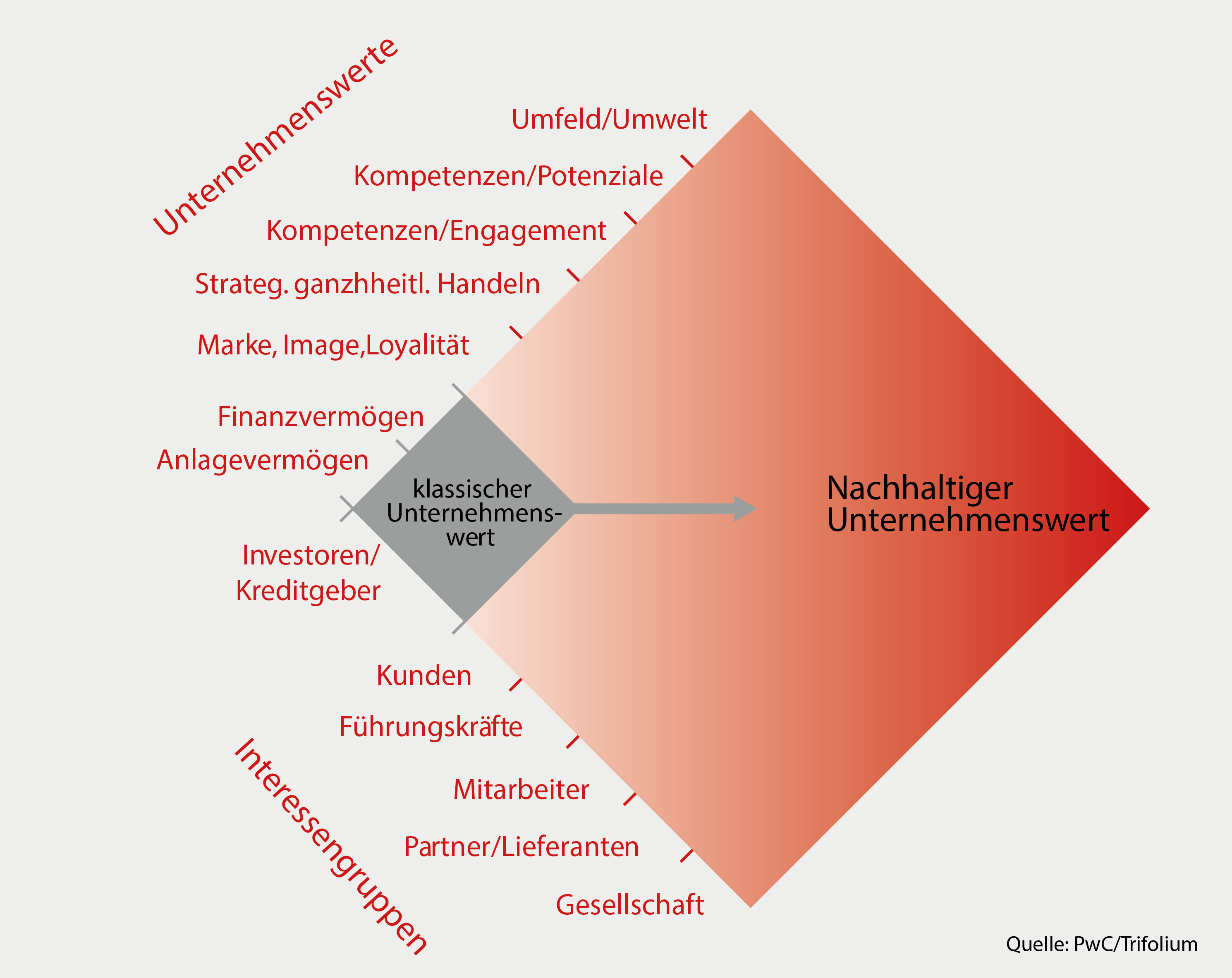 Resilienz Abb. 1 Resilienz Abb. 1