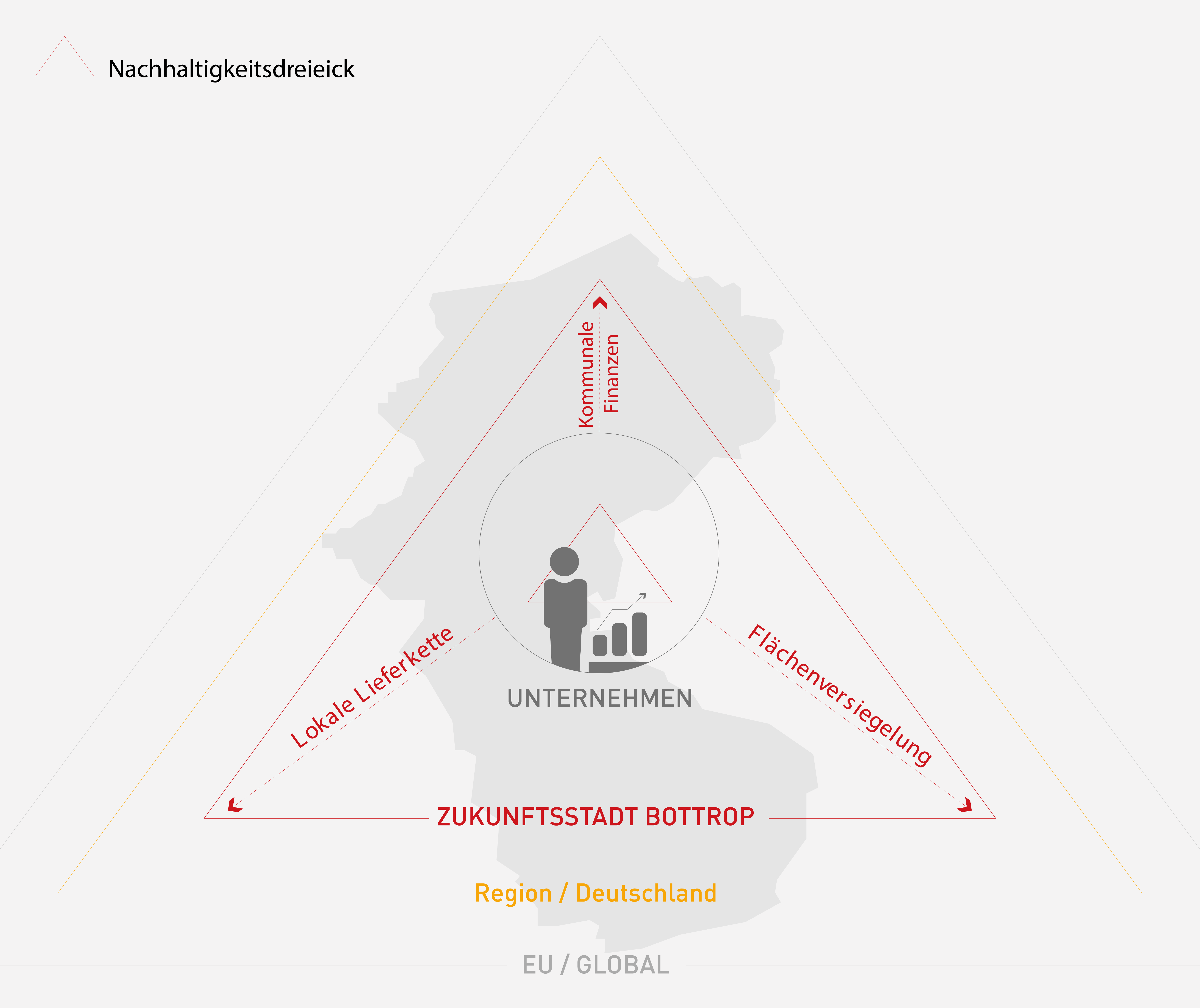 Resilienz Abb. 3 Resilienz Abb. 3
