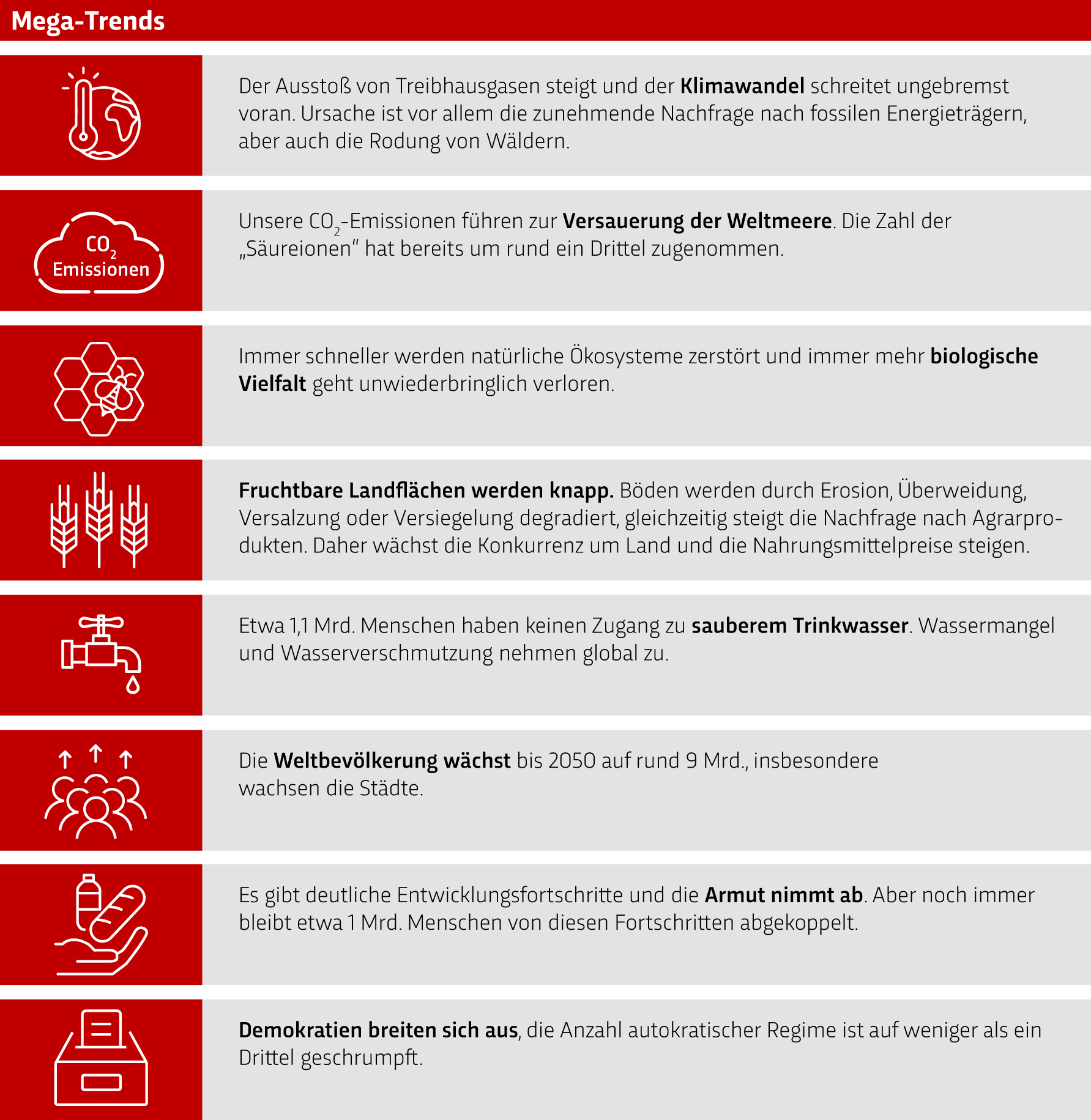 Megatrends