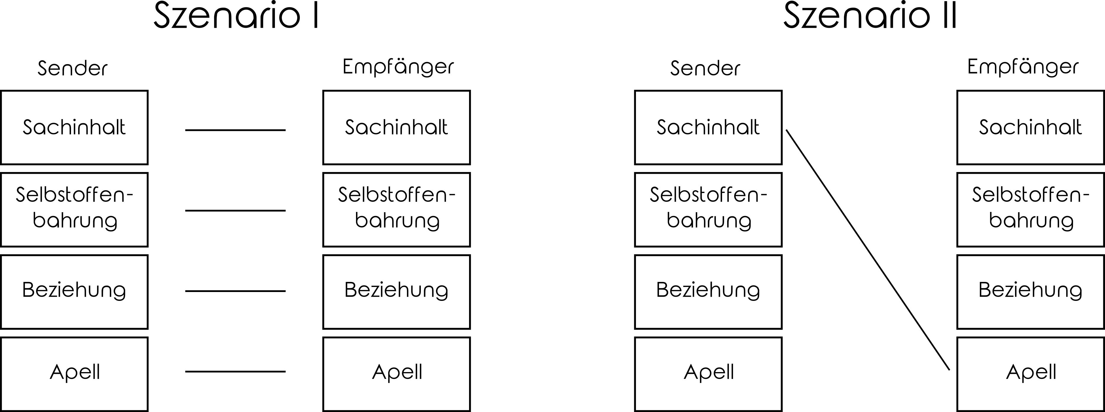Visionen Abb. 1