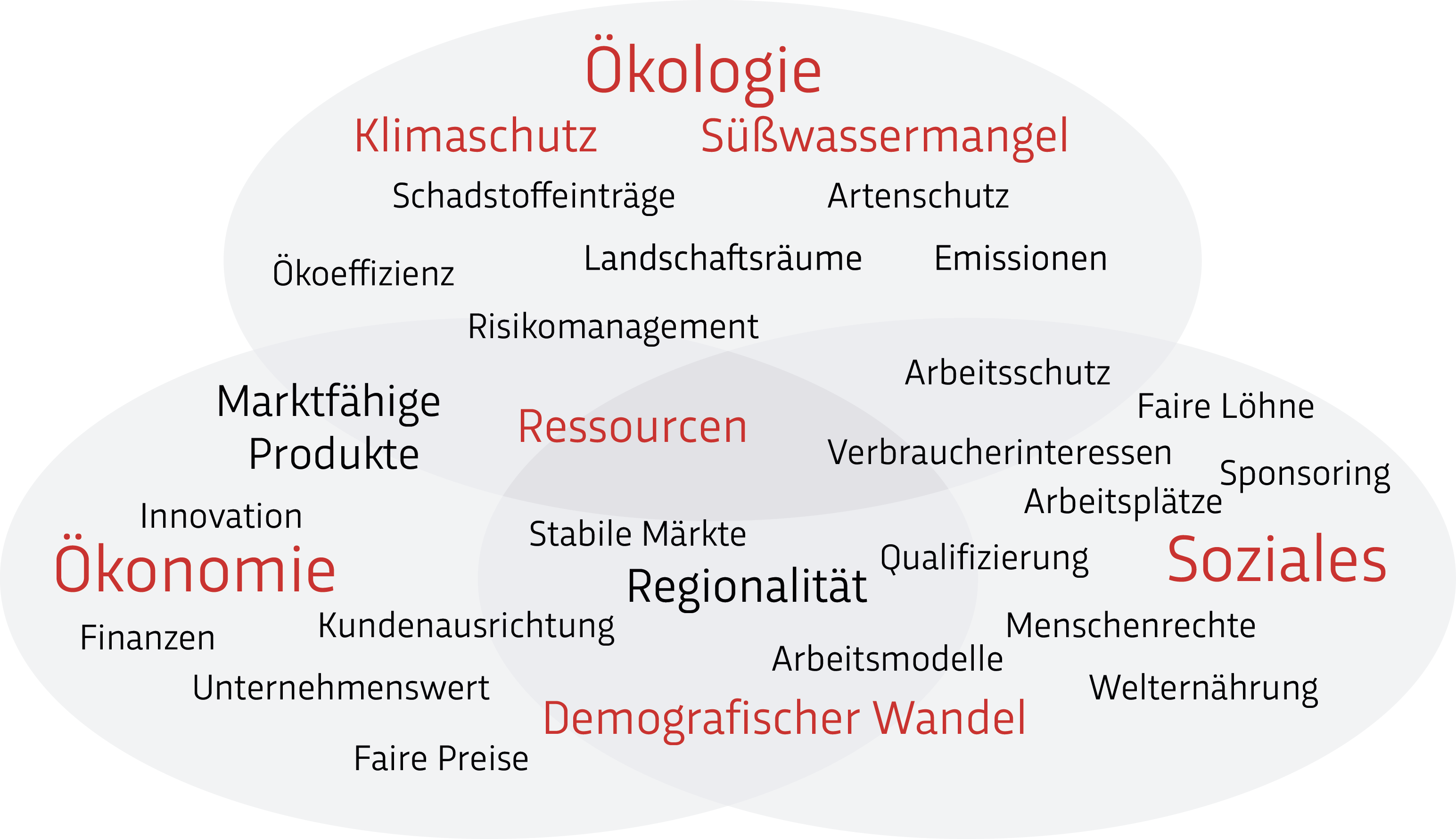 Resilienz Abb. 2