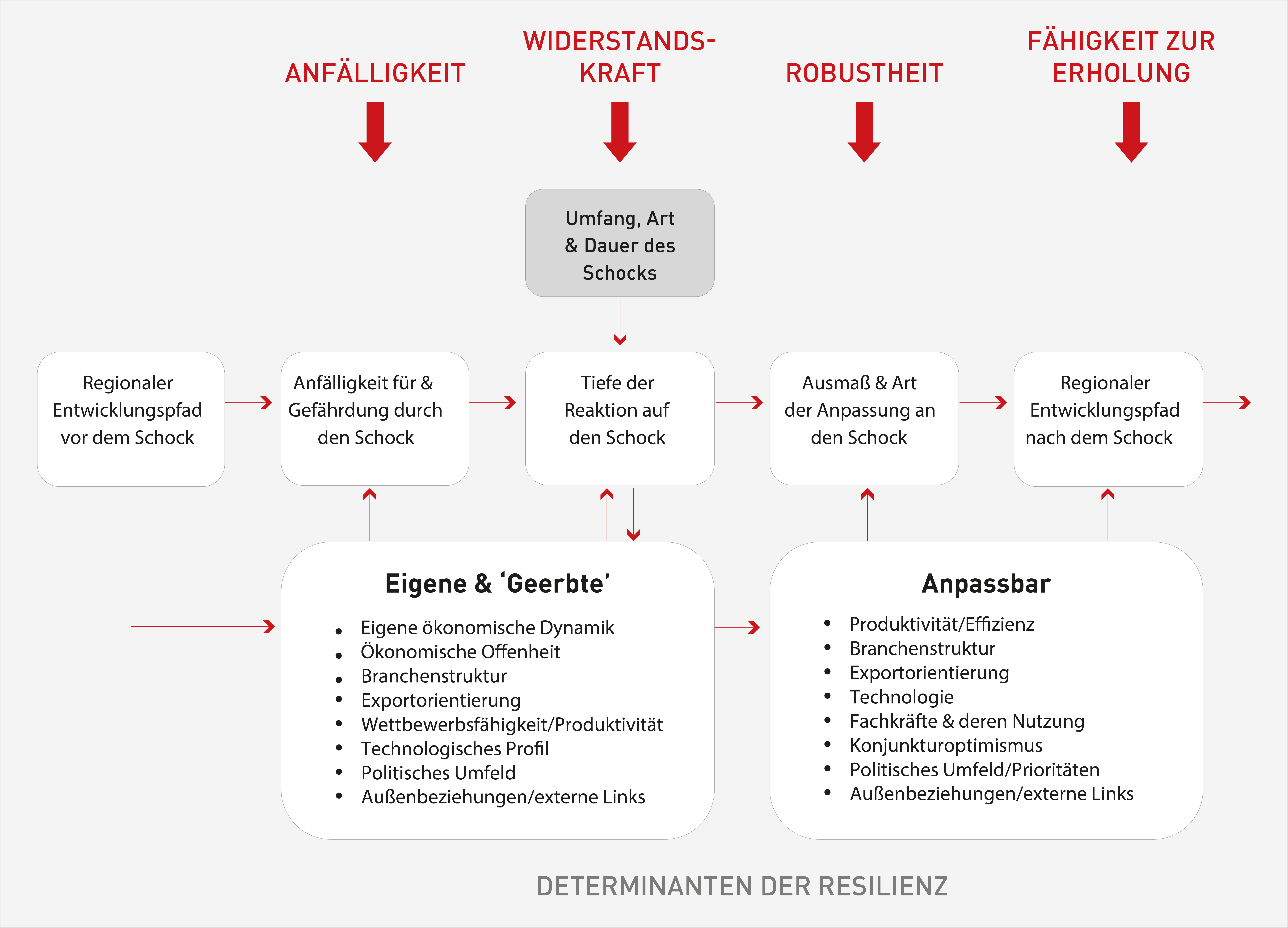 Resilienz Abb. 4