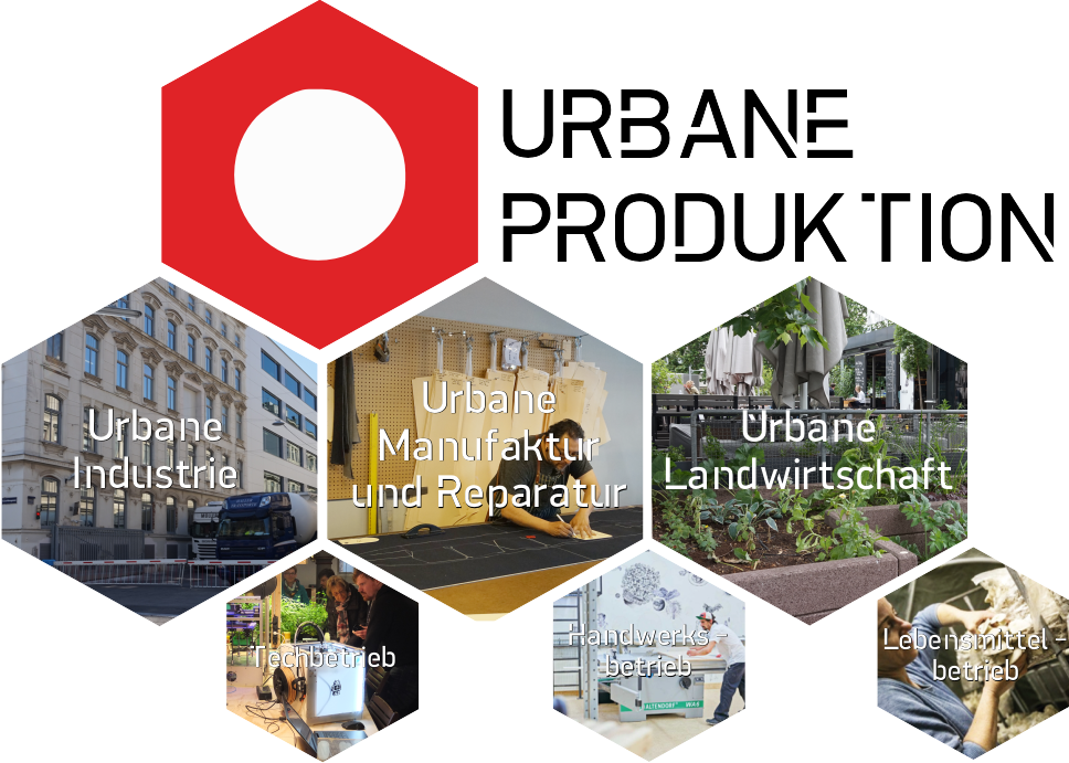 Urbane Produktion Abb. 2
