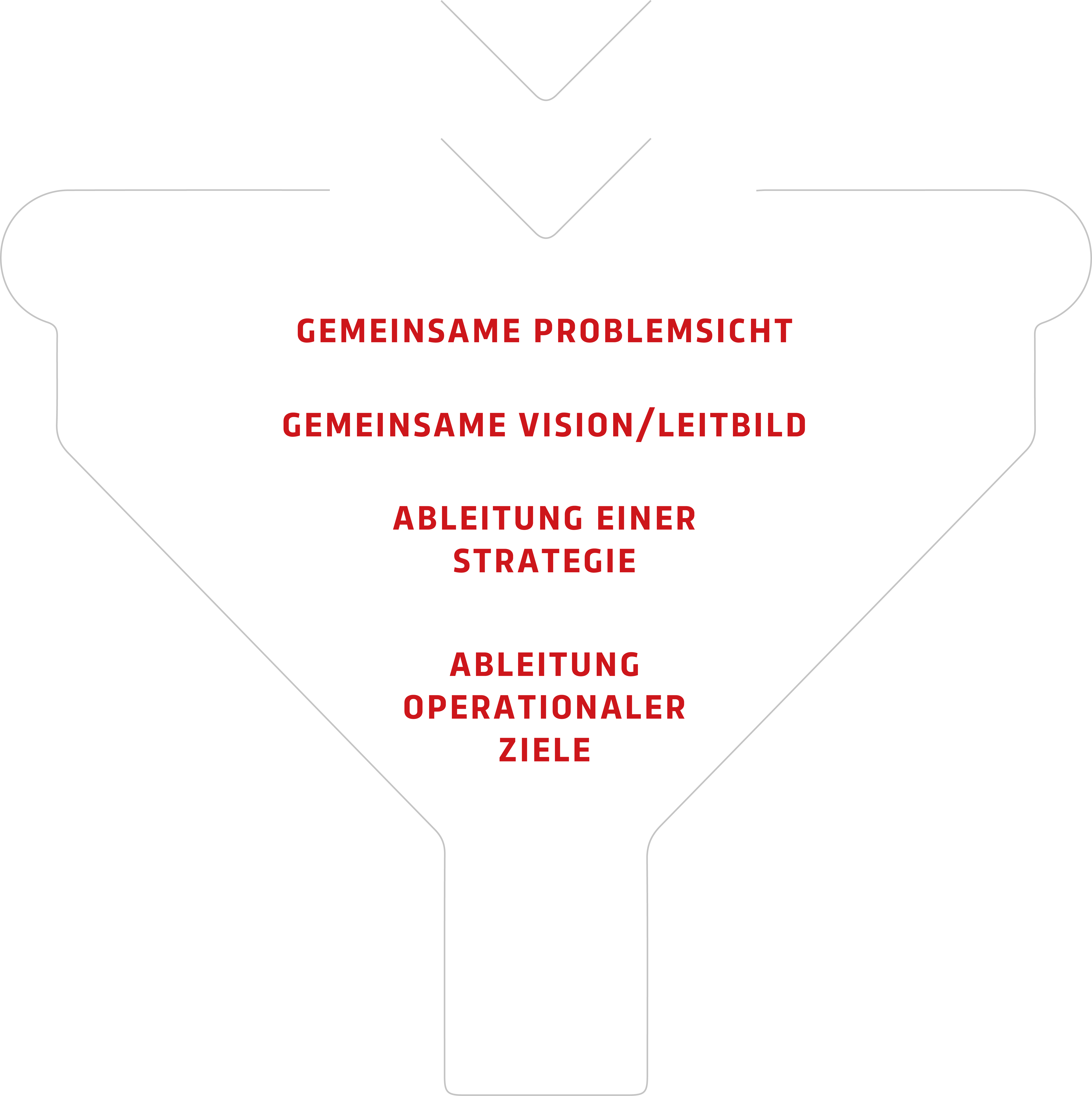 Abb 1_STA