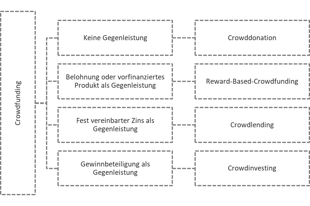 crowdfunding-Abb 1